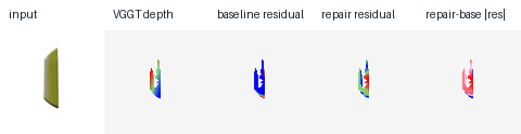 gso_008 view0:repair depth residual 明显变差