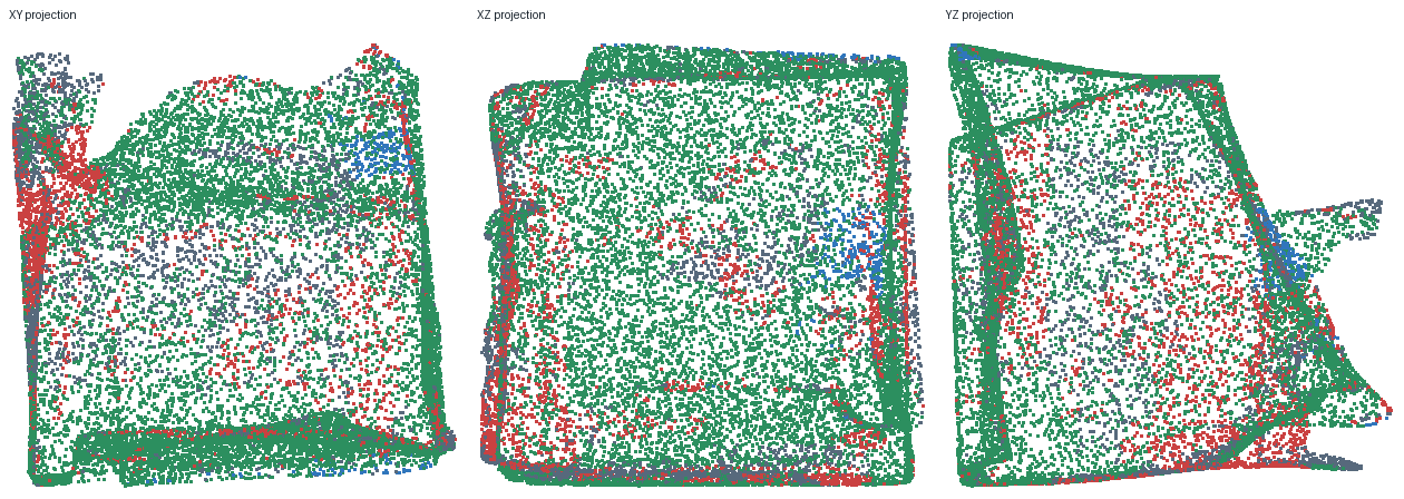 gso_002 repair surface projection：绿色 improved 为主