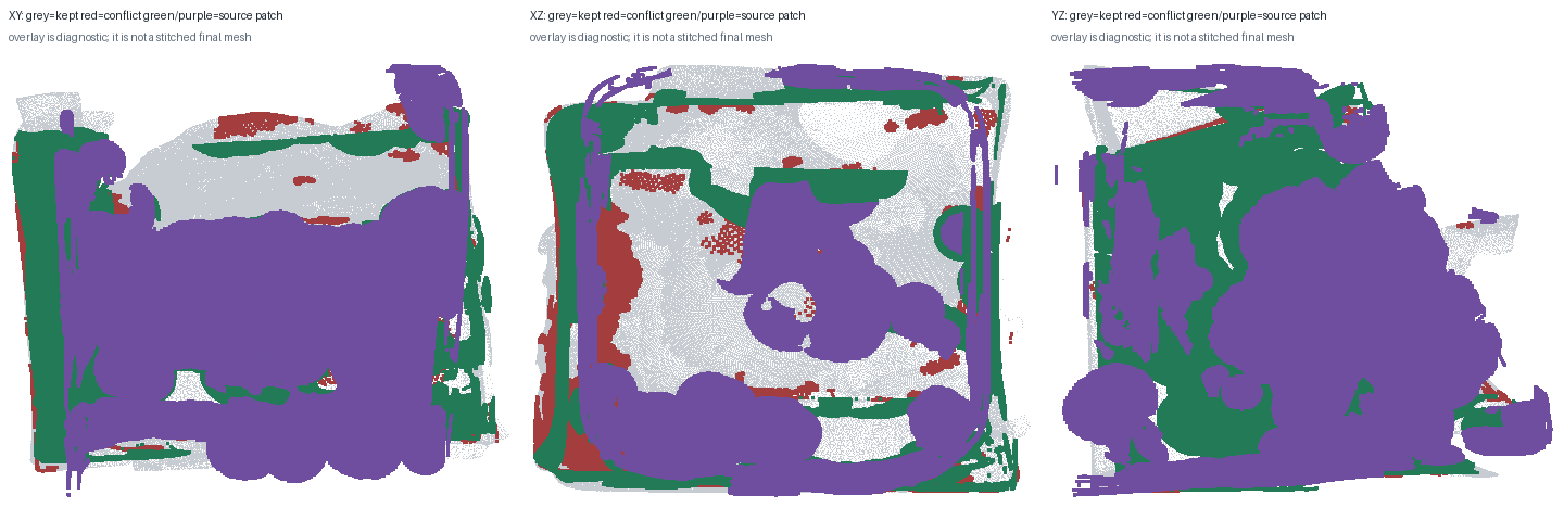 gso_002_input4 conflict patch proxy projection