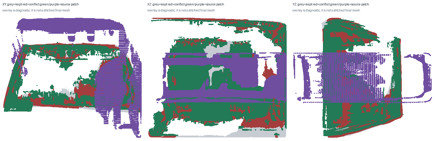 gso_008_input4 conflict patch proxy projection