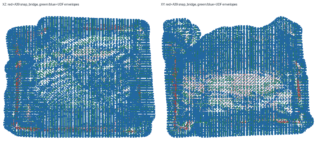 gso_002_input4 implicit completion projection
