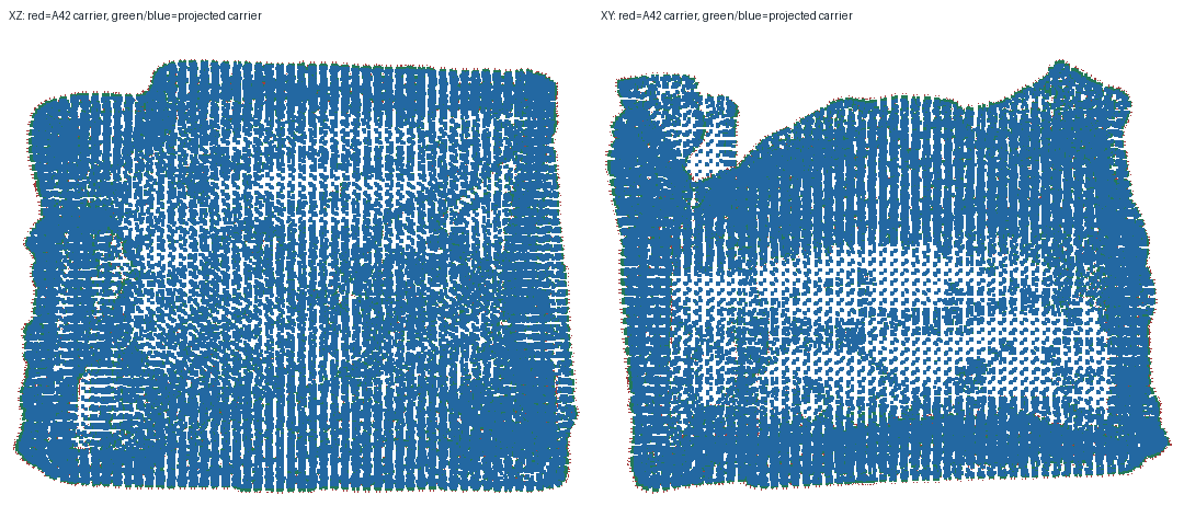 gso_002_input4 carrier projection overlay