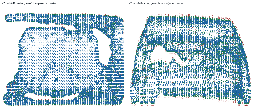 gso_008_input4 carrier projection overlay