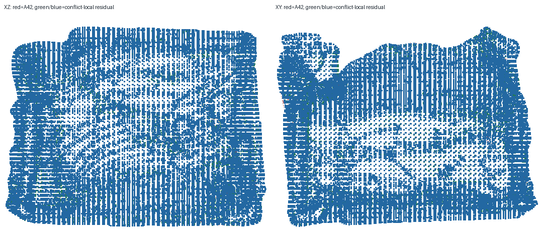 gso_002_input4 conflict-local projection overlay