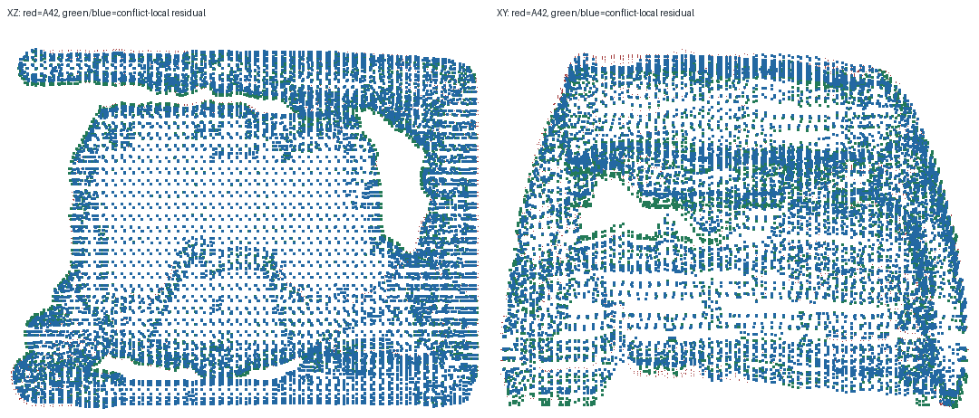 gso_008_input4 conflict-local projection overlay